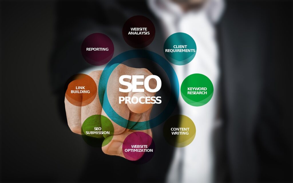SEO & SEM: The Ultimate Strategy for Digital Growth & Success